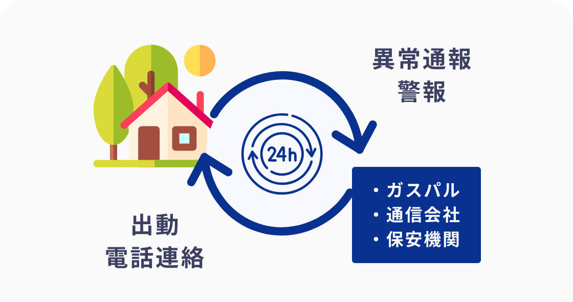 徹底した保安への意識と取り組み