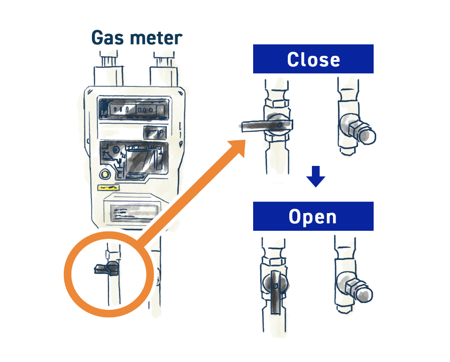 Is the gas valve at the gas meter open?