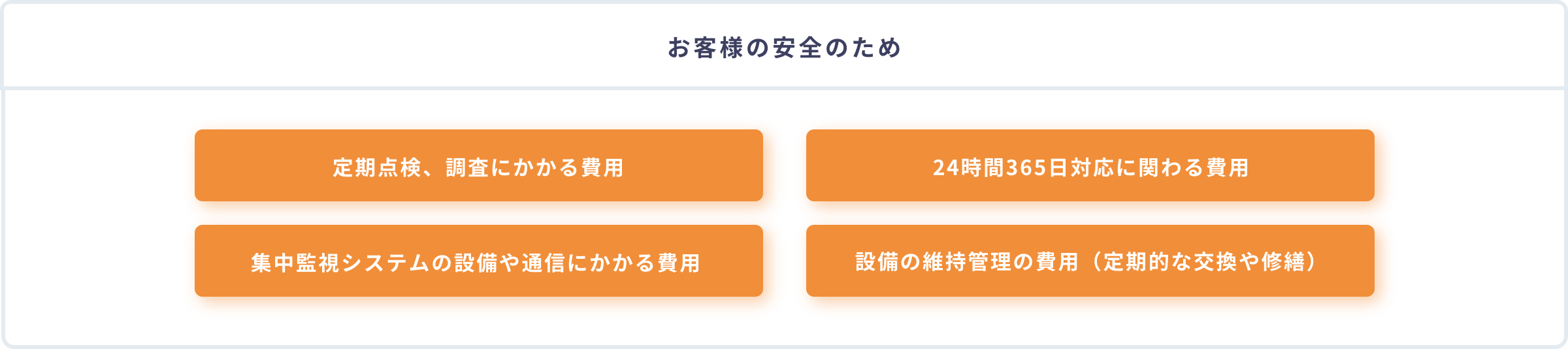 基本料金の構成