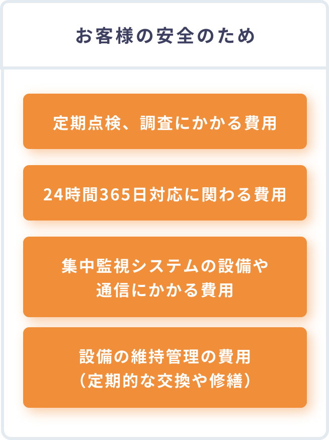 基本料金の構成