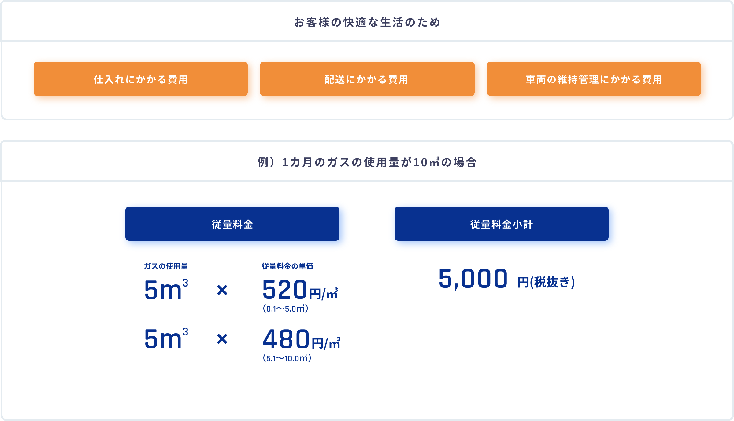 従量料金の構成