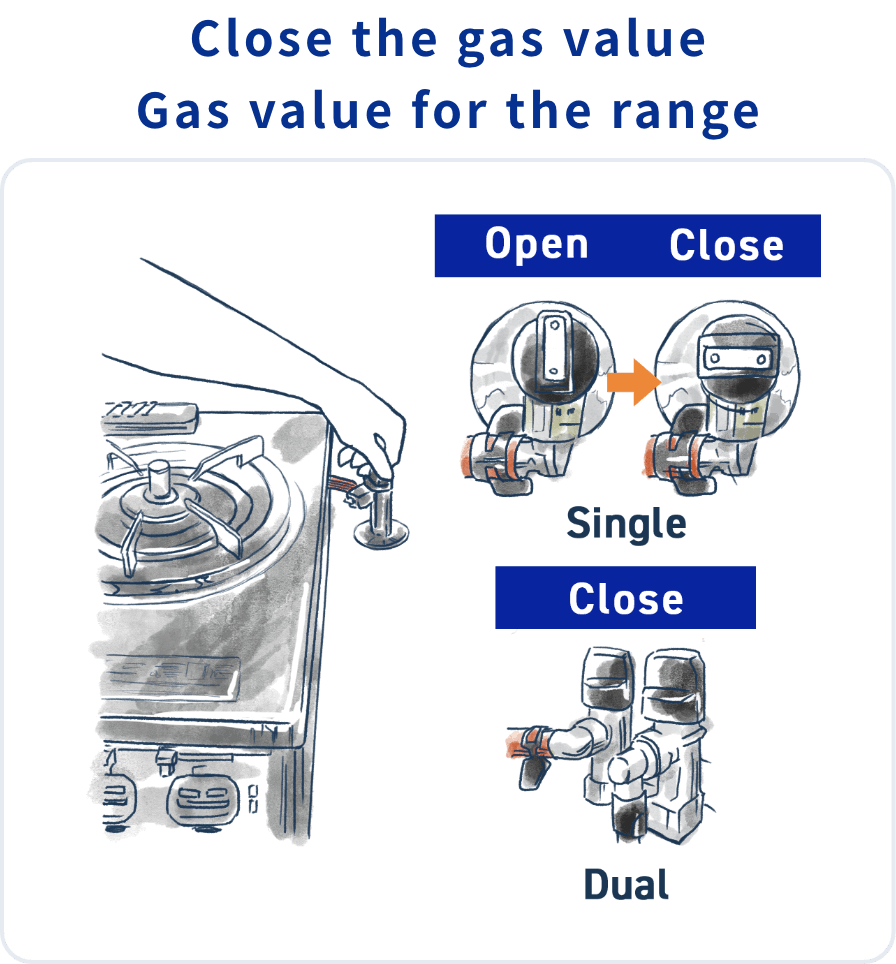 Close the gas value Gas value for the range