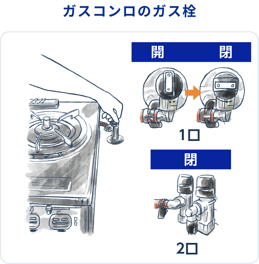 ガス栓を閉める