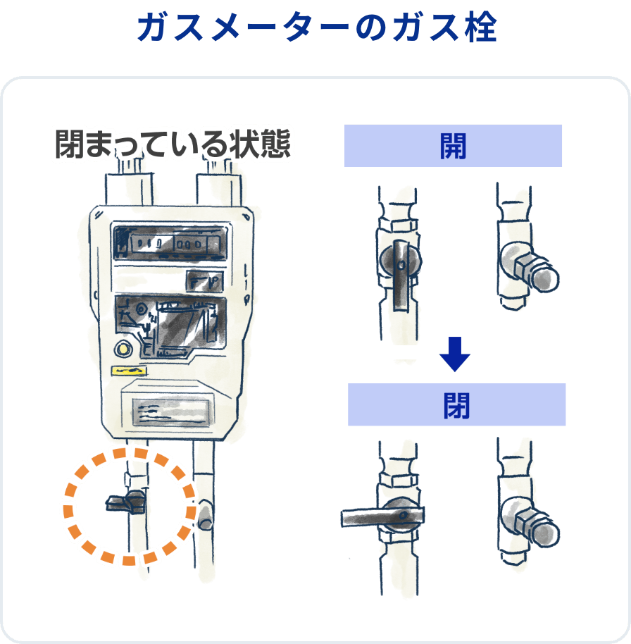 ガス栓を閉める