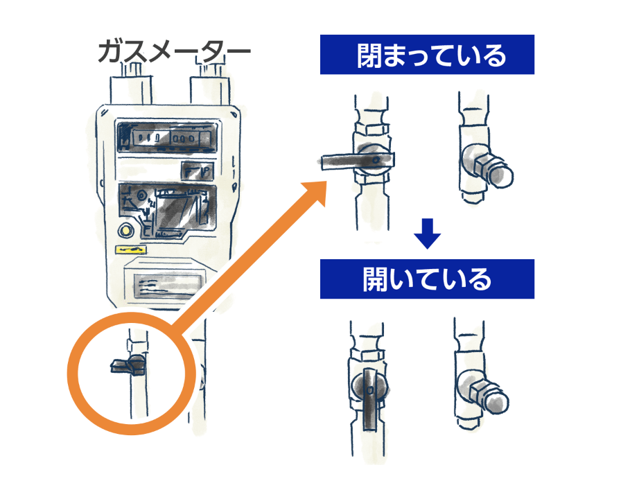 ガスメーターの栓は開いていますか？