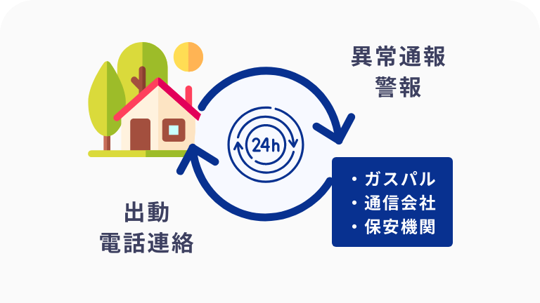 徹底した保安への意識と取り組み